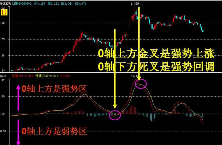 鼎泰高科（301377）：MACD指标DIF线上穿0轴-技能
指标上后市看多（06-27）