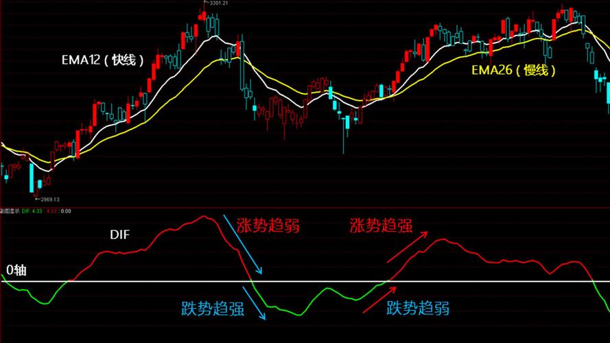 中石科技（300684）：MACD指标DIF线上穿0轴-技能
指标上后市看多（06-27） suv(467272)