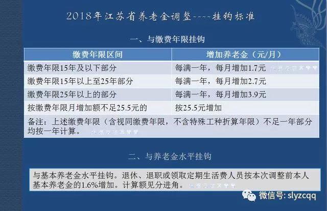 江苏调整退休金的方案江苏养老金方案出台最新消息江苏调整退休金的方案