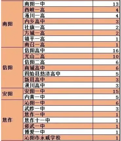 有百分之几的高中生可以考上985或211豫北小清华是哪个学校豫214人被清北相中 汽车14