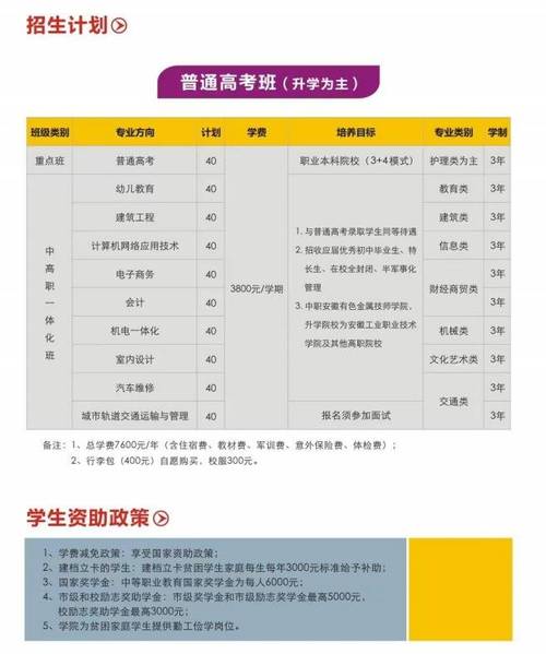 中专学制怎么报排长队给孩子报中专好吗孩子今年没考上高中，想让她报个中专，报财会专业合适吗