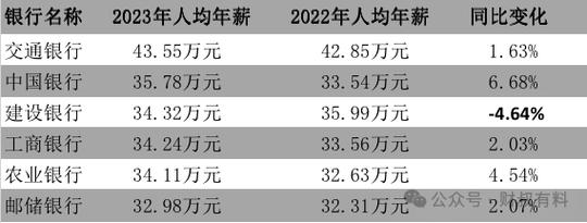 利率再降，你觉得这个时候贷款合适吗2020建行降薪30%曝建行总行降薪10%