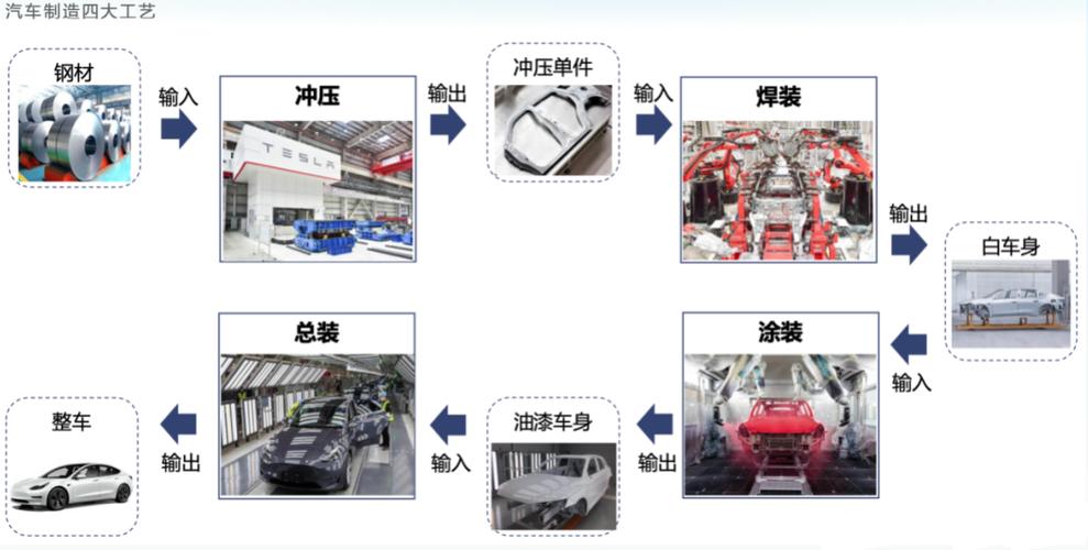 哪个公司给特斯拉供应压铸铝合金特斯拉进入政府采购模式特斯拉要在中国建厂吗