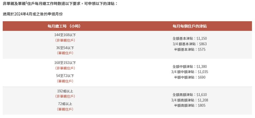 香港在职家庭津贴多久发放香港政府津贴申请香港作为金融中心对香港市民有什么好处 suv(467272)