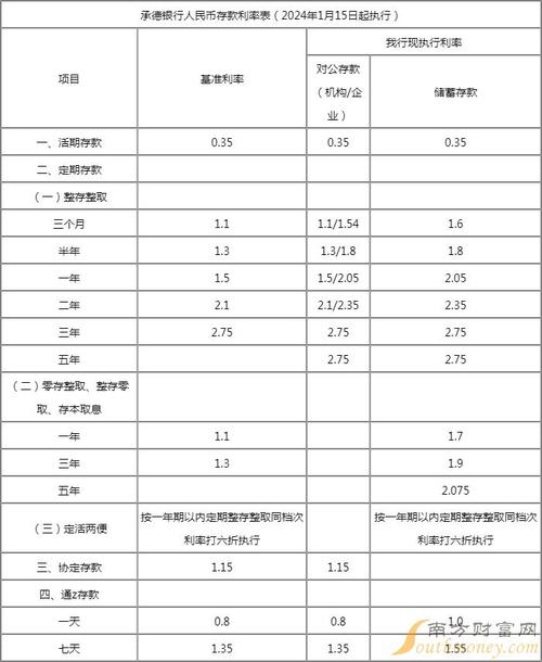 2021年银行存500万五年定期利息600万存5年定期的.一年利息是多少 进口(361496)