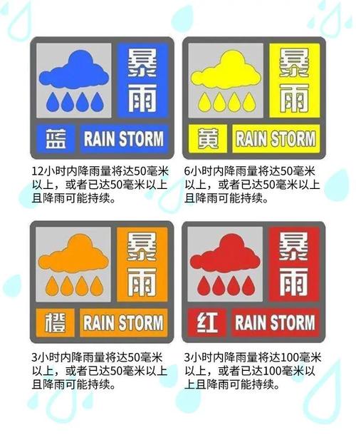 暴雨的等级是如何区分的暴雨等级由低到高暴雨预警一级严重还是四级严重