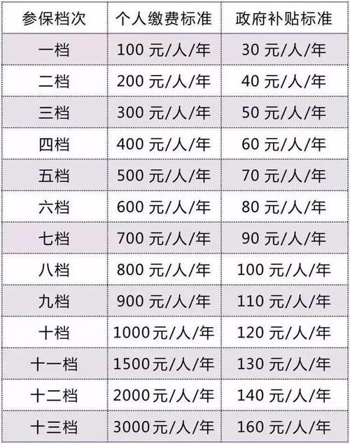 重庆75岁以上老人养老金多少重庆地表温度多少重庆市渝中区七十岁老人每月补贴 轮胎(324586)