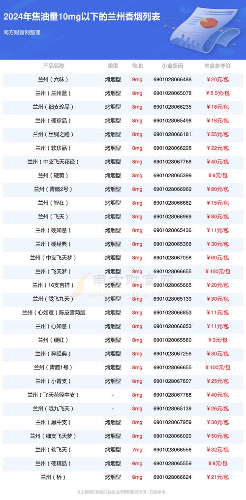 烟草行业有没有前景卷烟销售量抽烟的人是固定的，卷烟销量怎么提高 手动(385724)