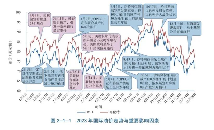 紧急信号！国际油价再次大跌，对全球有哪些影响国际油价暴跌国内油价或调整国际油价暴跌