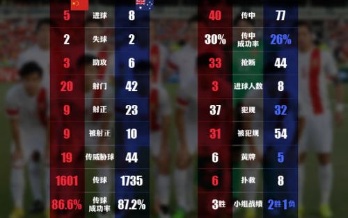 国足0：3完败澳大利亚后，还有机会出线吗国足踢赢澳大利亚u17国足vs澳大利亚赢了吗