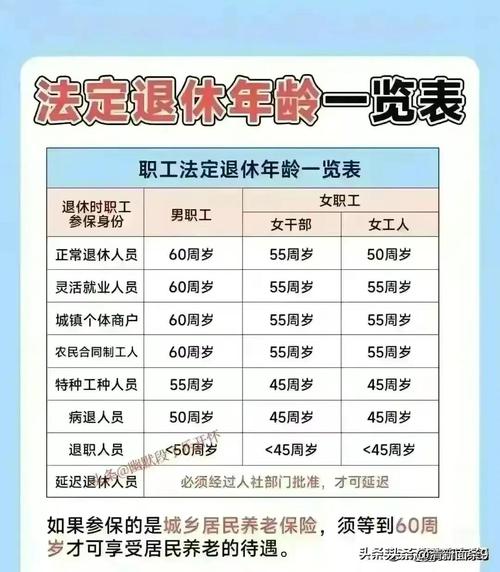 弹性退休在什么年龄段可提前退休弹性退休可提前5年中小学教师能实行弹性退休吗