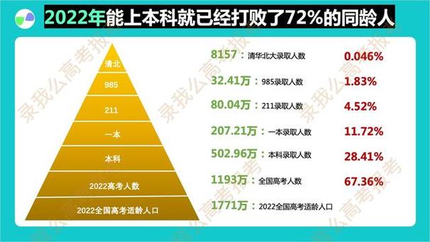 985高校的大学校长想要调升入进党政机关还需要通过公务员考试么34岁985大学学院院长985江苏籍校长 车型(336193)