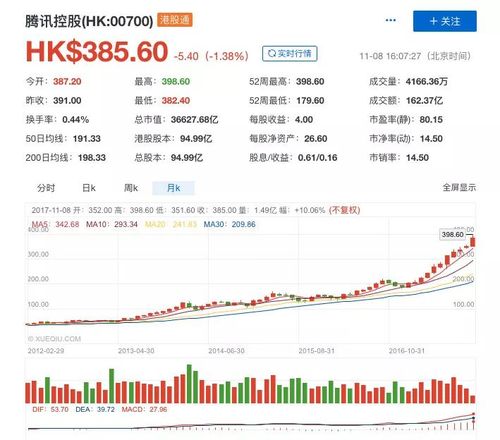 腾讯旗下阅文集团开盘一小时股价翻倍，阅文集团的上市为什么会受到这么多的关注科幻产业发展为什么R星就算是放弃的销量也不会将《荒野大镖客：救赎2》推入PC端 车型(336193)