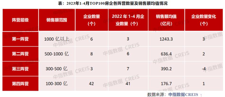 疫情当头，房企纷纷殊死一搏4月份结盟涨价，能够业绩冲冠吗多家房企宣布涨价的原因盘活楼市，太原多家楼盘宣称涨价，这波逼单行为能否激活房价