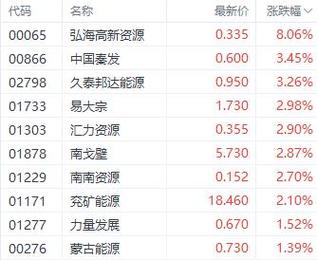 化工、芯片、新能源车、传媒娱乐和半导体，哪个板块节后会上涨港股半导体股反弹原因如何看待8日券商板块集体拉升，西南证券封涨停呢 轮胎(324586)