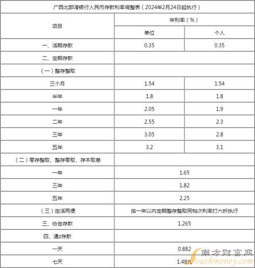 清朝灭亡之后，那些权贵搜刮的财富都去哪了银行流失40亿存款怎么办银行流失40亿存款