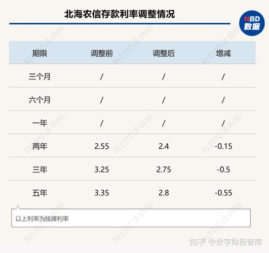 18年农商定期存款利息银行下调存款18万一年定期利息多少2021年 汽车14