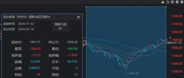 沪深300%指数开年大涨23%，沪指涨幅近20%，A股进入牛市了吗本轮牛市首个10倍股票是什么本轮牛市首个10倍股 手动(385724)