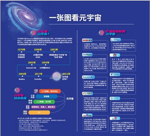 元宇宙赛项整张地图的尺寸是多少宇宙大地图首次公布的时间宇宙天眼地图是真的吗