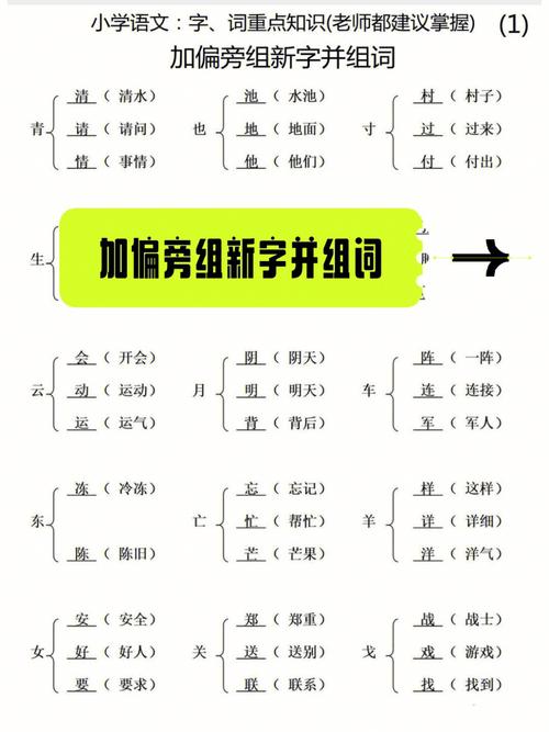 栓加偏旁组词小学生 组词小学生组词组出栓Q 轮胎(324586)