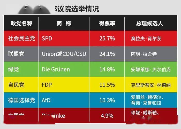 德国联邦议会，是由谁选举出来的德国大选仍有悬念德国大选进入倒计时，谁将成为下一任德国总理 进口(361496)