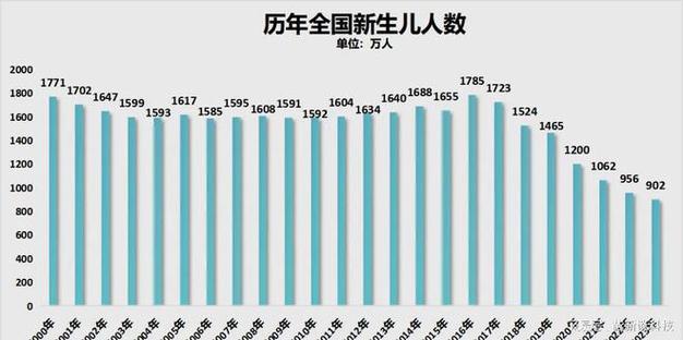 北京2023出生率比2022年如何2023年各地出生率最新统计北京2023年人口出生率是多少 手动(385724)