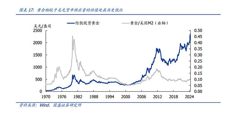 国盛证券：外资入场将改变市场风格，慢牛已经开启，你同意吗牛市只有十天吗 汽车14