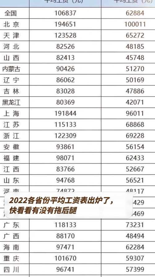 2020年全国各省居民 人均可支配收入各省平均工资20212022年最新全国城市家庭平均年收入？郑州年40万，你拖后腿了吗 汽车14