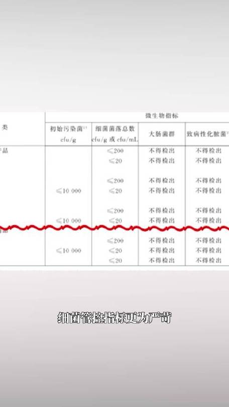 gb15979卫生巾有绒毛浆是什么标准最新卫生巾国家标准卫生巾符合国家标准批号是多少 进口(361496)